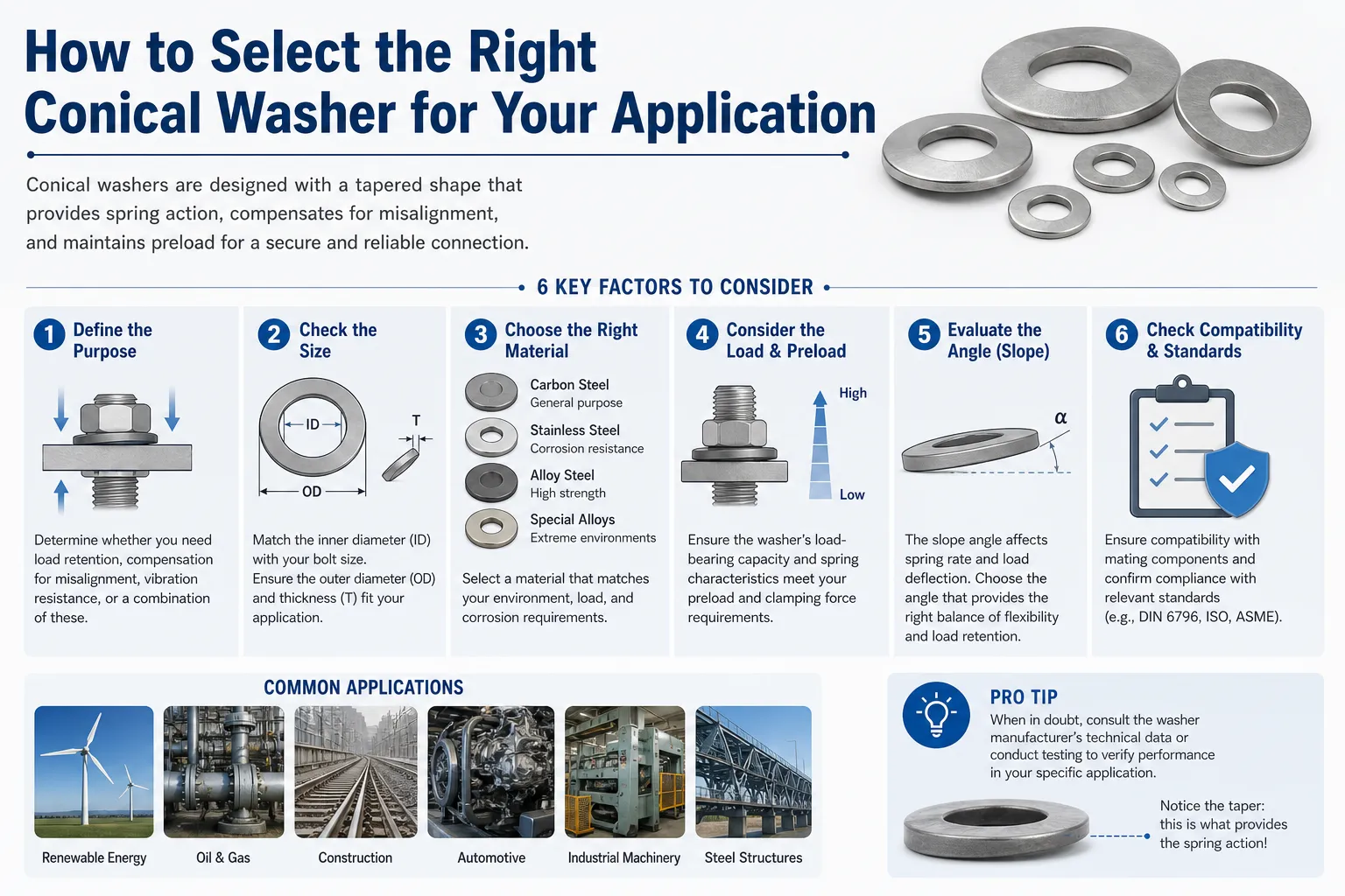 How to Select the Right Conical Washer for Your Application